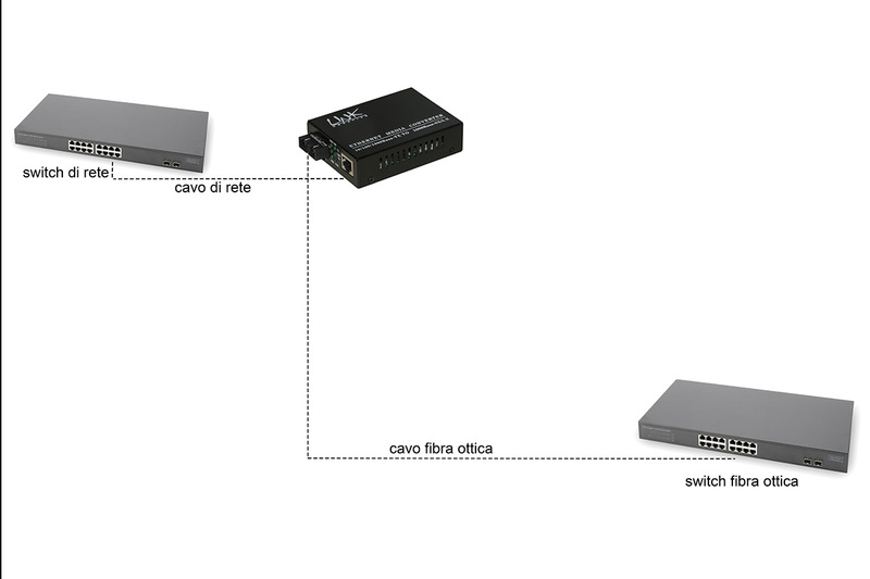 MEDIA CONVERTER RJ45 - FIBRA OTTICA SC 10/100/1000 MULTIMODE 850NM