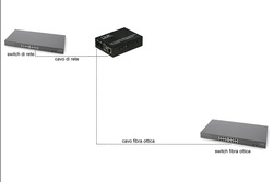 MEDIA CONVERTER RJ45 - FIBRA OTTICA SC 10/100 Base-T A 100Base-FX, SINGLEMODE 1310NM