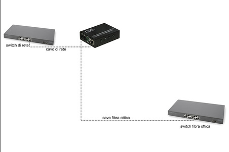MEDIA CONVERTER RJ45 - FIBRA OTTICA SC 10/100 Base-T A 100Base-FX, SINGLEMODE 1310NM