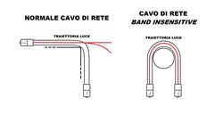 CAVO FIBRA OTTICA SC A SC MULTIMODE DUPLEX OM4 50/125 MT.0,5 BENDING INSENSITIVE LSZH