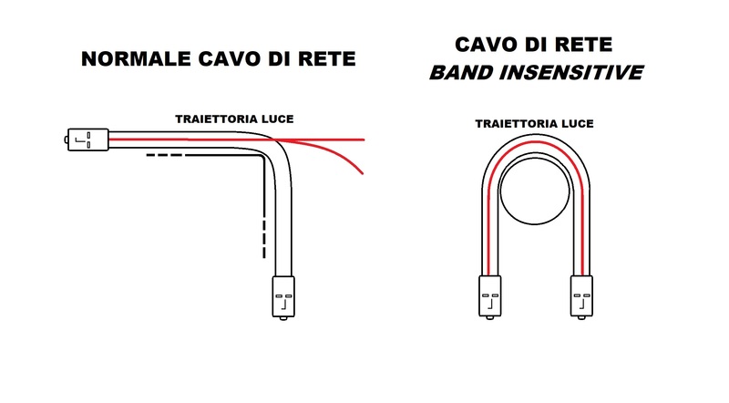 CAVO FIBRA OTTICA SC A SC MULTIMODE DUPLEX OM4 50/125 MT.0,5 BENDING INSENSITIVE LSZH
