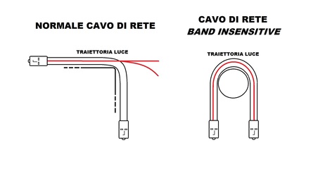 CAVO FIBRA OTTICA SC A SC MULTIMODE DUPLEX OM4 50/125 MT.0,5 BENDING INSENSITIVE LSZH