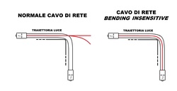 CAVO FIBRA OTTICA SC A SC MULTIMODE DUPLEX OM4 50/125 MT.3 BENDING INSENSITIVE LSZH