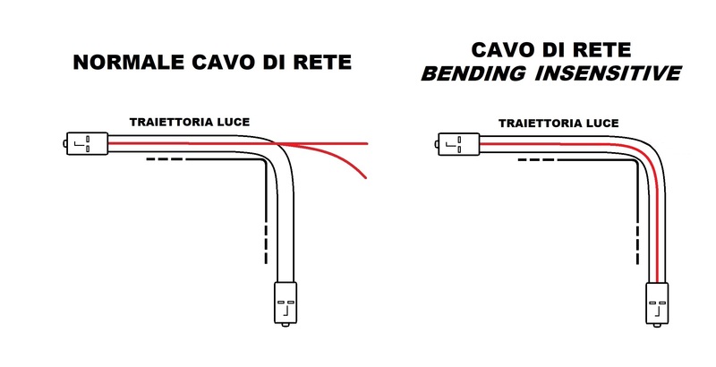 CAVO FIBRA OTTICA SC A SC MULTIMODE DUPLEX OM4 50/125 MT.5 BENDING INSENSITIVE LSZH