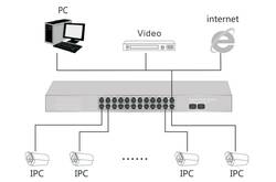 SWITCH 24 PORTE GIGABIT POE 400 WATT CON 2 PORTE SFP