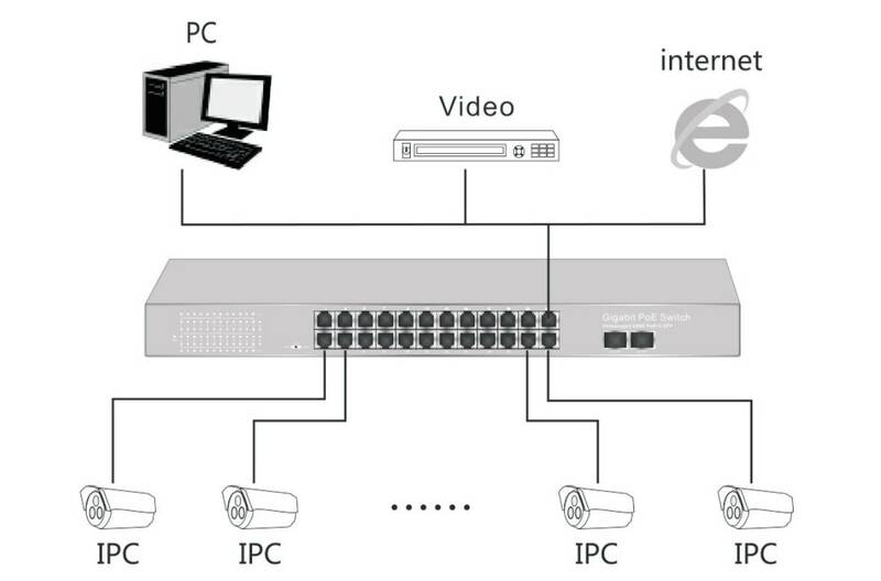SWITCH 24 PORTE GIGABIT POE 400 WATT CON 2 PORTE SFP