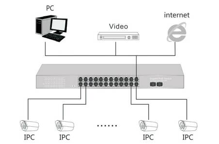 SWITCH 24 PORTE GIGABIT POE 400 WATT CON 2 PORTE SFP