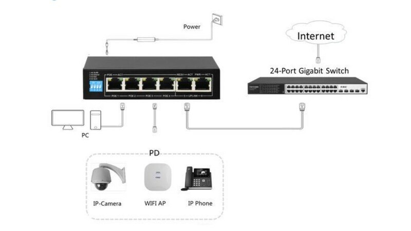 SWITCH DI RETE 6 PORTE CON 4 PORTE 10/100 POE + 2 PORTE UPLINK 10/100