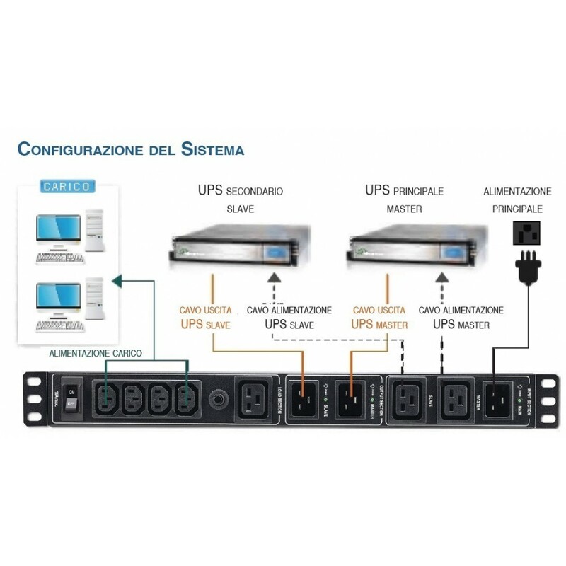 SWITCH PER ALIMENTAZIONE RIDONDANTE 19  DA RACK PER 2 UPS CON 4 SERVER