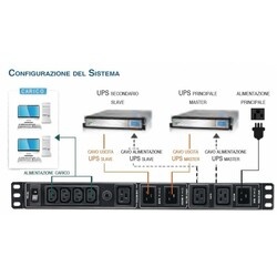 SWITCH PER ALIMENTAZIONE RIDONDANTE 19  DA RACK PER 2 UPS CON 4 SERVER